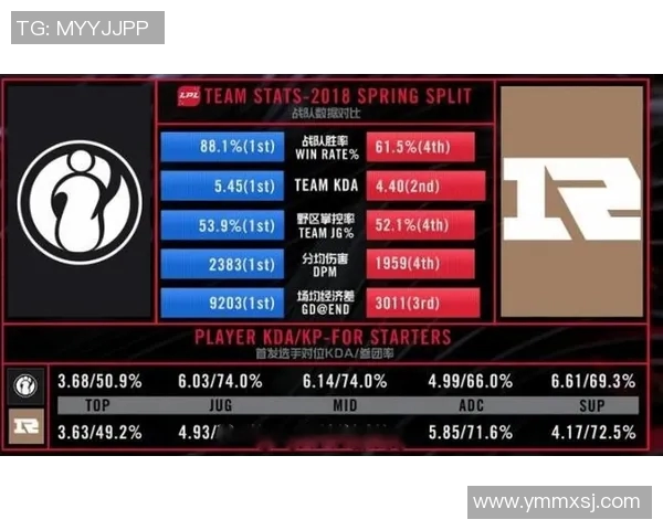 RNG心理素质深度对比分析揭示战队胜负关键因素