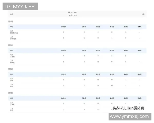 北京乒乓球队领跑最新乒乓球速度TOP10榜单引发热议